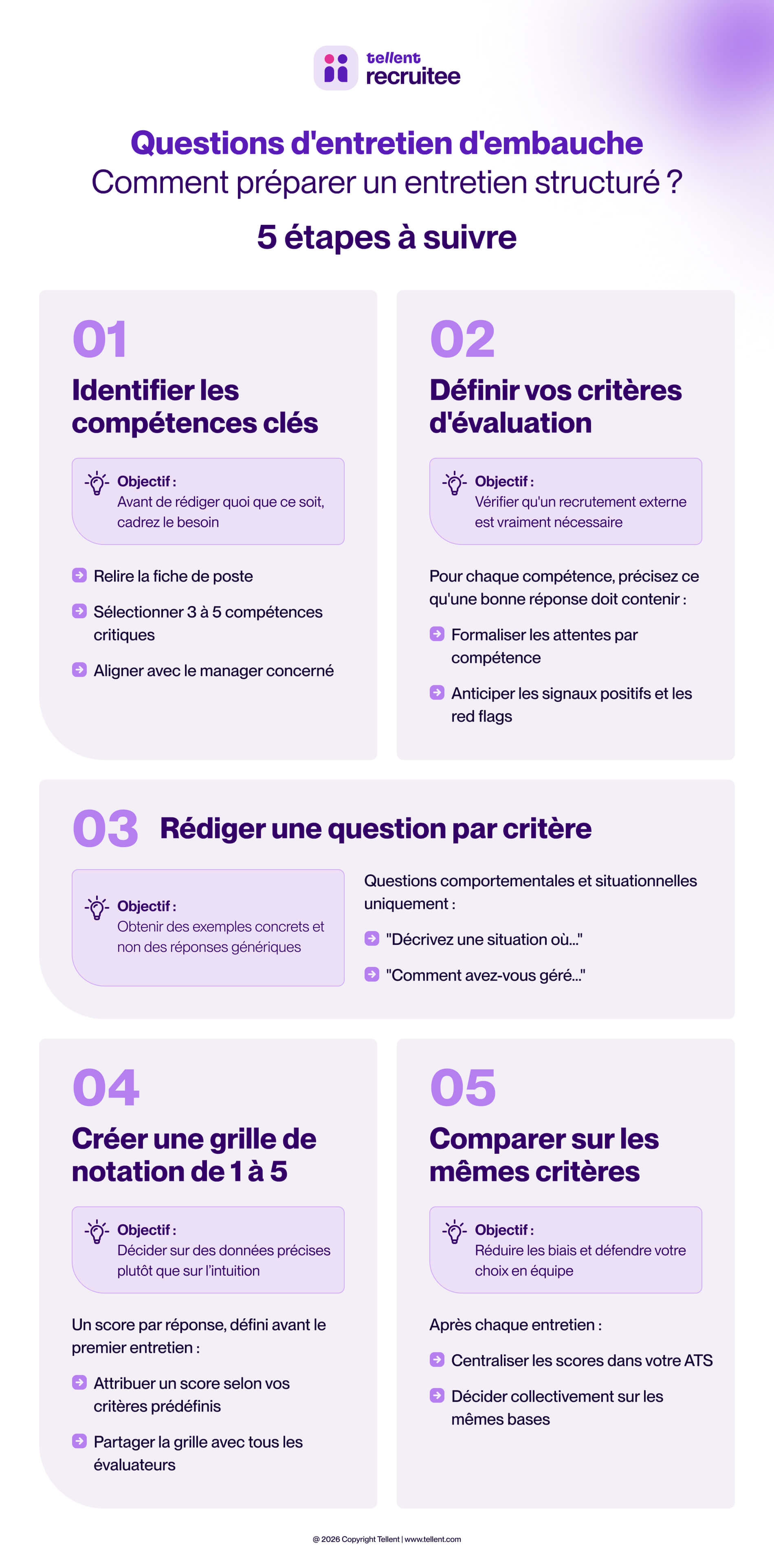 Questions d'entretien d'embauche pour préparer un entretien structuré