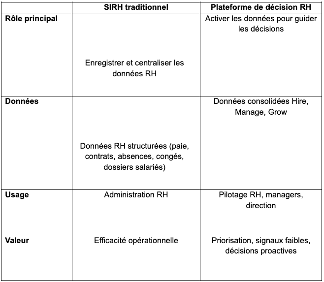 Outils de la transformation RH (de l'enregistrement à la guidance)