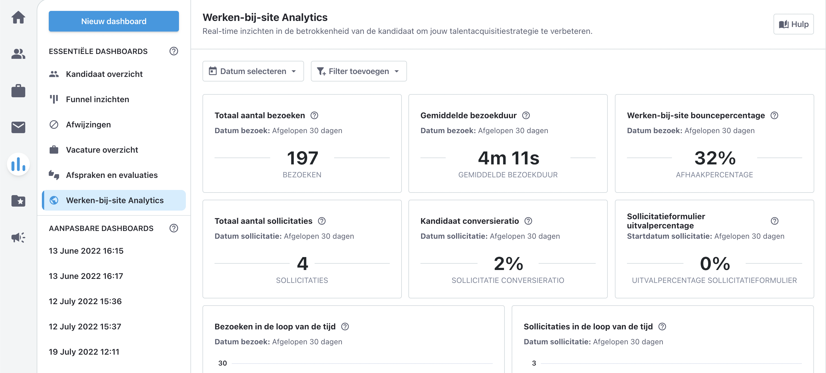 werken-bij-site analytics dashboard van recruitee